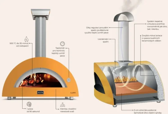 Domácí pizza pec Alfa Forni 3 PIZZE Hybrid LPG, antik červená