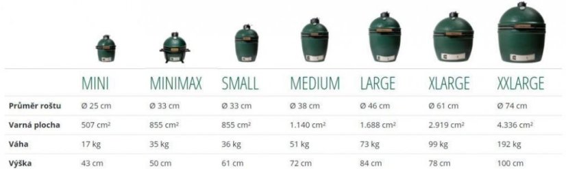 Přehled velikostí Big Green Egg