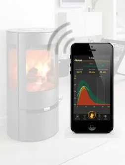 Aduro Smart Response