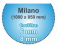 Milano 8 mm